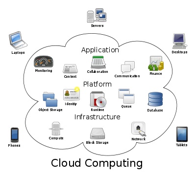 http://en.wikipedia.org/wiki/File:Cloud_computing.svg