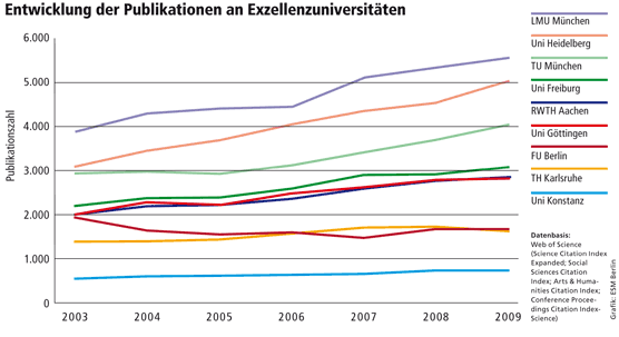 Bernhard Mittermeier 2011 (DUZ Heft 9/2011)